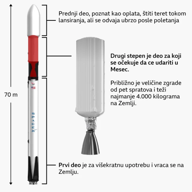Kako izgleda raketa Falkon 9