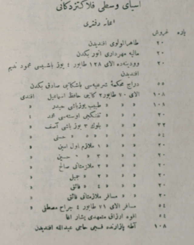 1911-жылдагы Кыргызстандагы (Түркстан) жер тирирөөгө Осмон түрктөрүнүн чогулткан акчалардын тизмеси.
