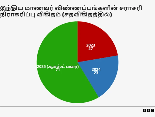 கனடா மாணவர் விசா