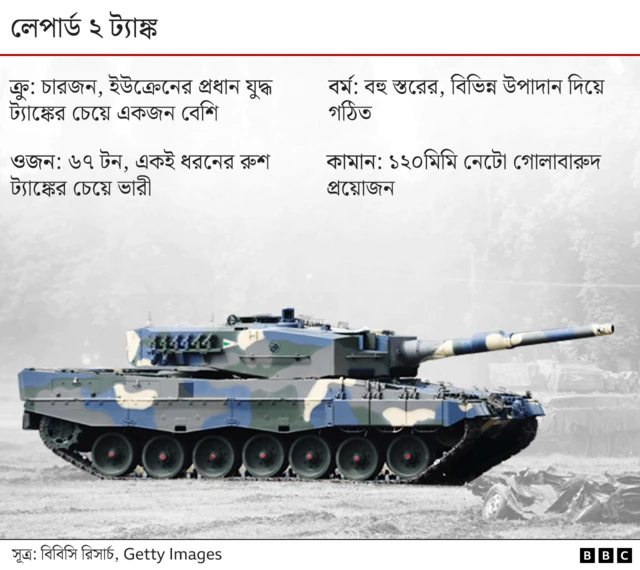 ট্যাঙ্ক