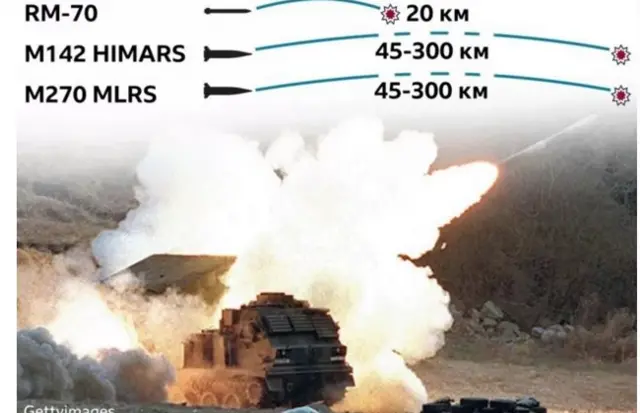 АКШ өкмөтү HIMARS системасы Украин куралдуу күчтөрүнө орусиялык артиллерияны жок кылууга, шаар ичиндеги салгылашууларда болсо таамай соккуларга уруп душманды жок кылууга көмөктөшөт деп эсептейт
