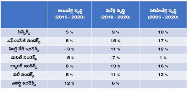 మ్యూచువల్ ఫండ్స్