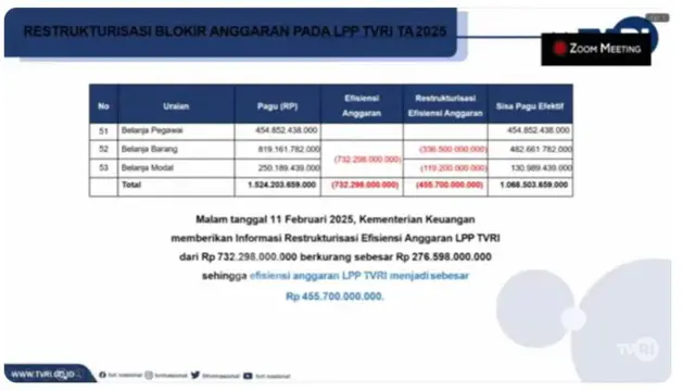 Restrukturisasi anggaran TVRI tahun anggaran 2025.