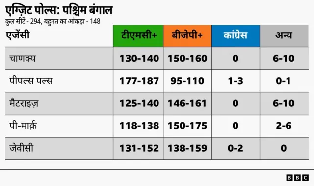एग्ज़िट पोल्स