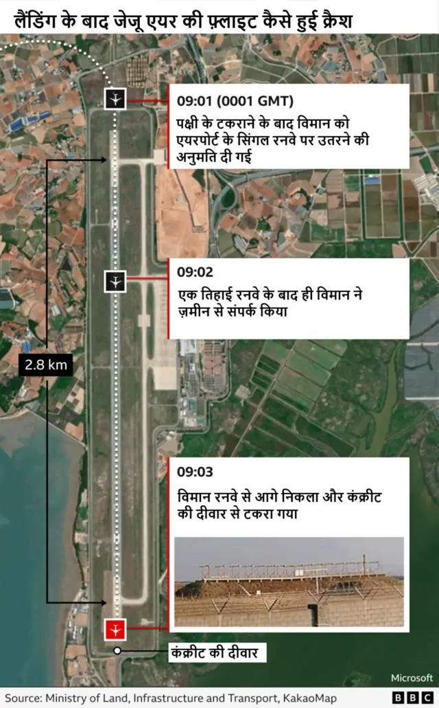 दक्षिण कोरिया का विमान दुर्घटनाग्रस्त 