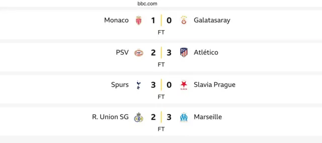 Graphics wey dey show Champions League results