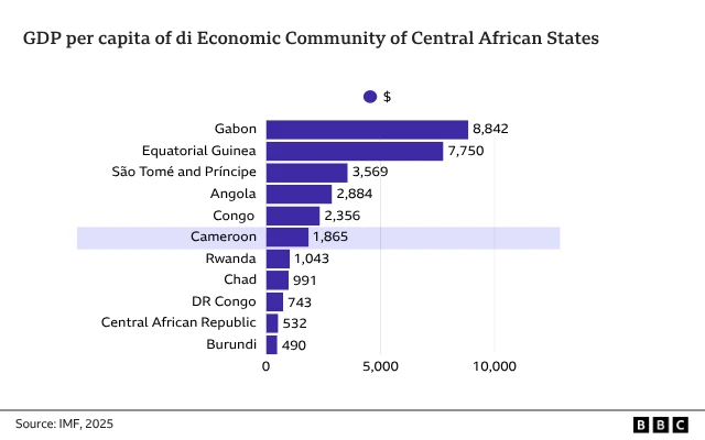 Máàpù ètò ọrọ̀ ajé ààrin gbùngbùn Africa