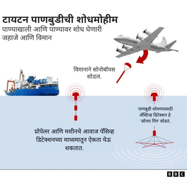 टायटन पाणबुडी
