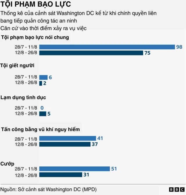 Tội phạm bạo lực