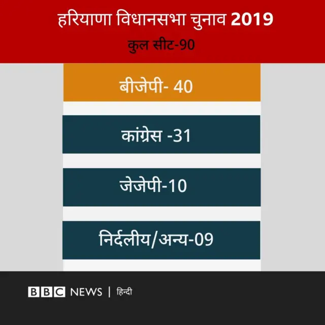 हरियाणा