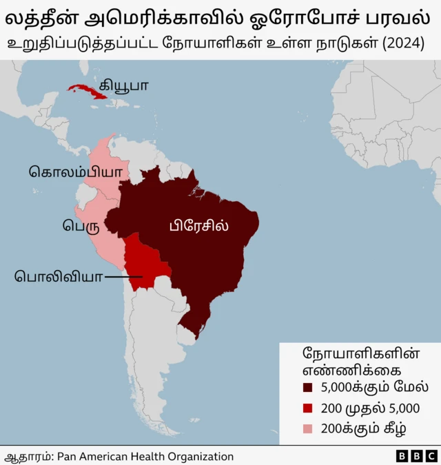 ஓரோபோச் வைரஸ்