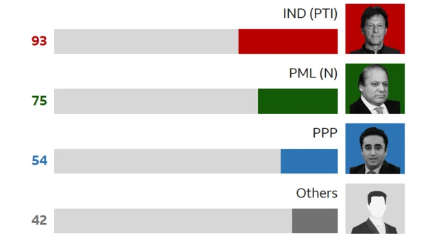 पाकिस्तान में चुनाव