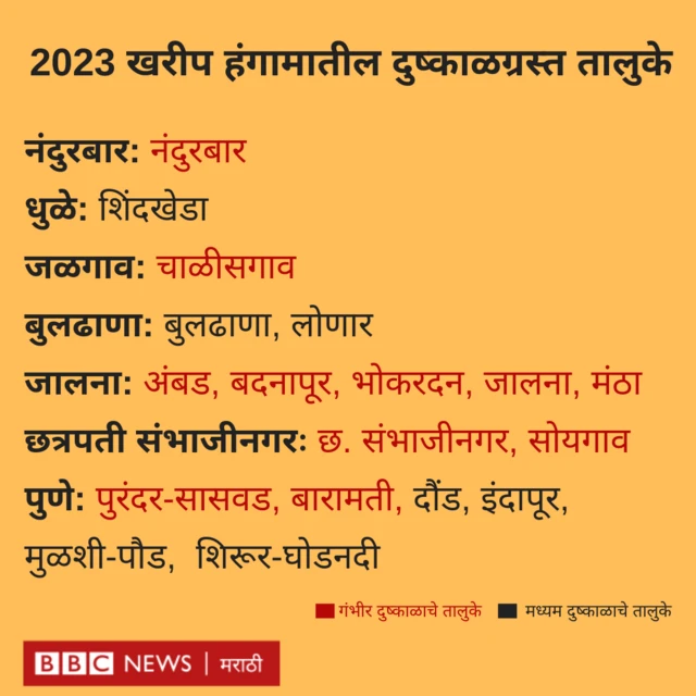 दुष्काळ