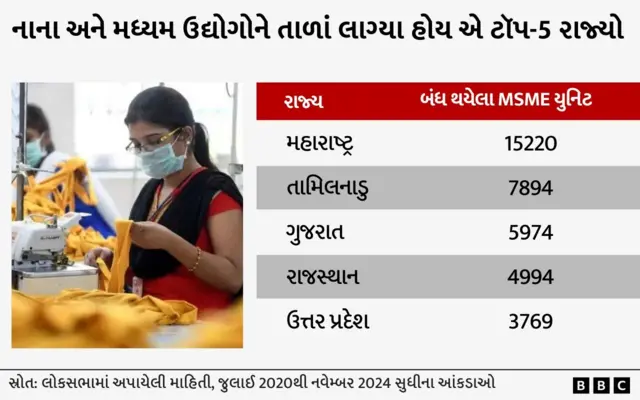 બીબીસી ગુજરાતી, ગુજરાત