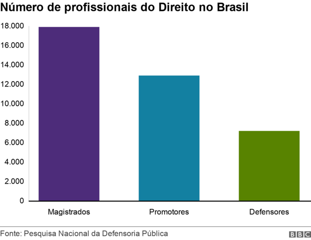 gráfico