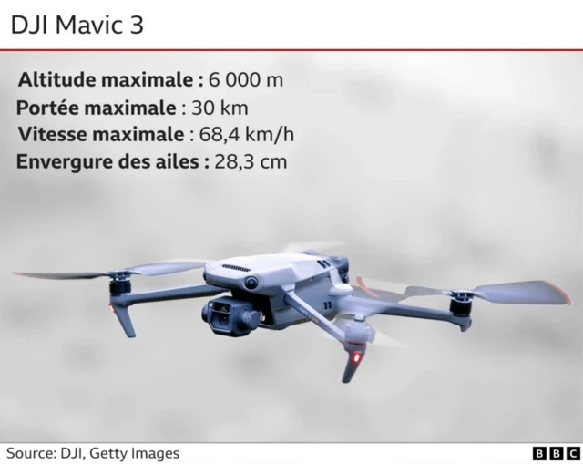 Infographie DJI Mavic 3