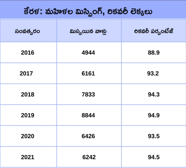 మిస్సింగ్ మహిళలు