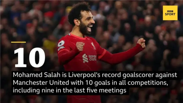 Mohamed Salah
