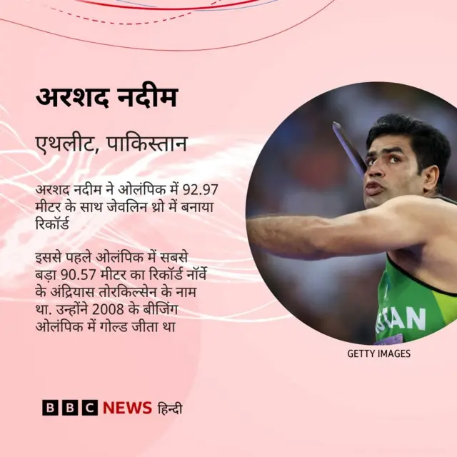 अरशद नदीम