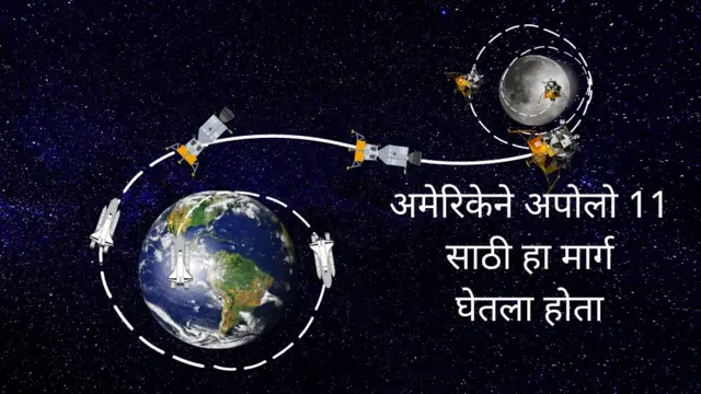 अमेरिकेने अपोलो 11 साठी हा मार्ग घेतला होता