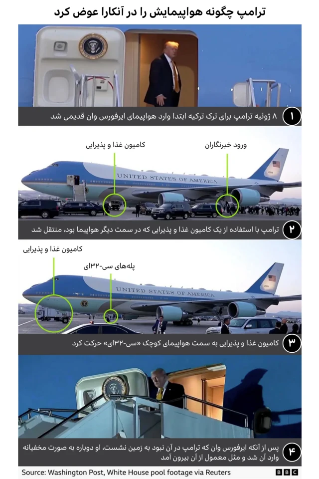 نحوه تغییر مخفیانه هواپیمای ترامپ در آنکارا