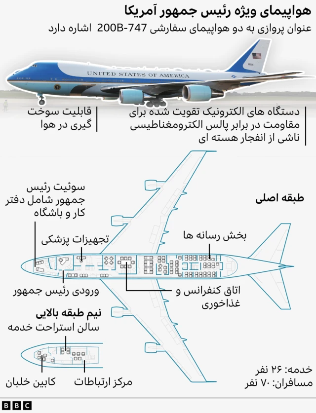 هواپیمای ویژه ریاست جمهوری آمریکا