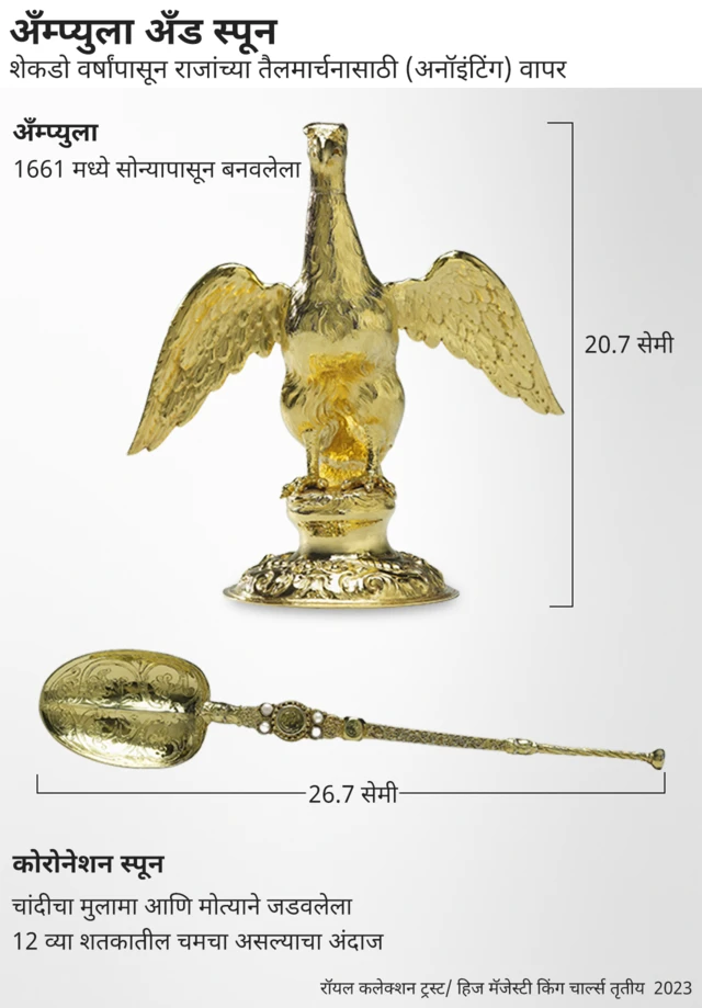 अँप्युला