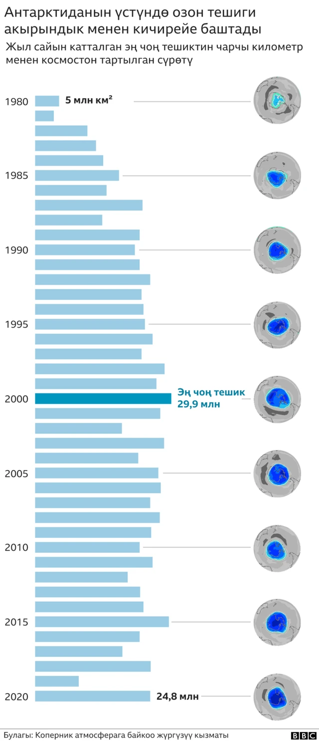 Озон тешиги
