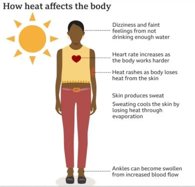 Aworan afihan bi ooru ṣe n sakoba fun ara wa