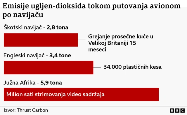 Grafika o emisijama ugljen-dioksida