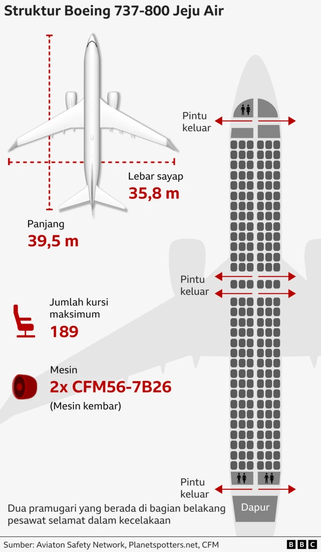 jeju Air, kecelakaan, pesawat