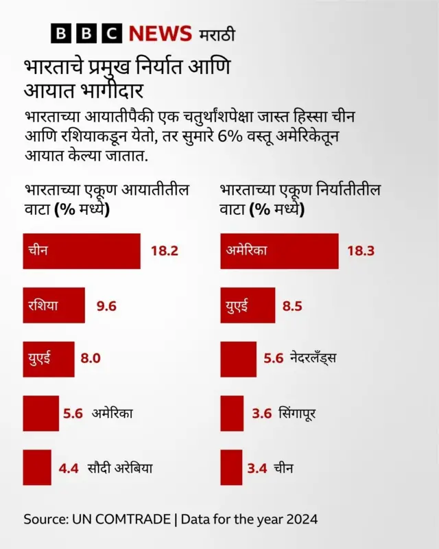 डोनाल्ड ट्रम्प