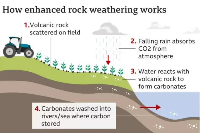 mekanisme direct air capture
