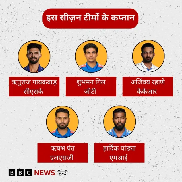 इस सीज़न टीमों के कप्तान