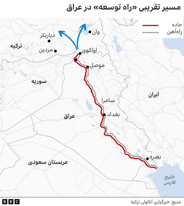 مسیر تقریبی راه توسعه عراق