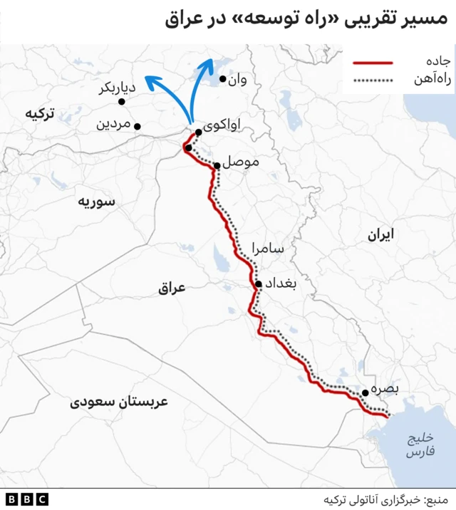 مسیر تقریبی راه توسعه عراق