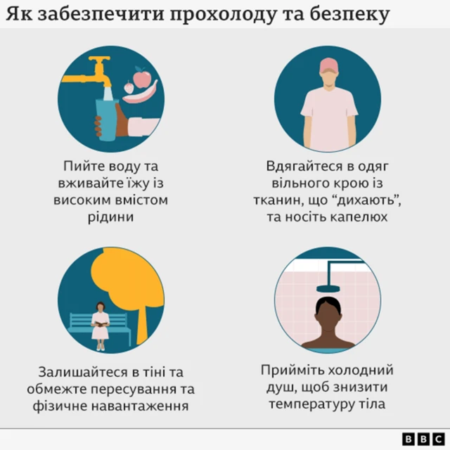 Як витримати спеку