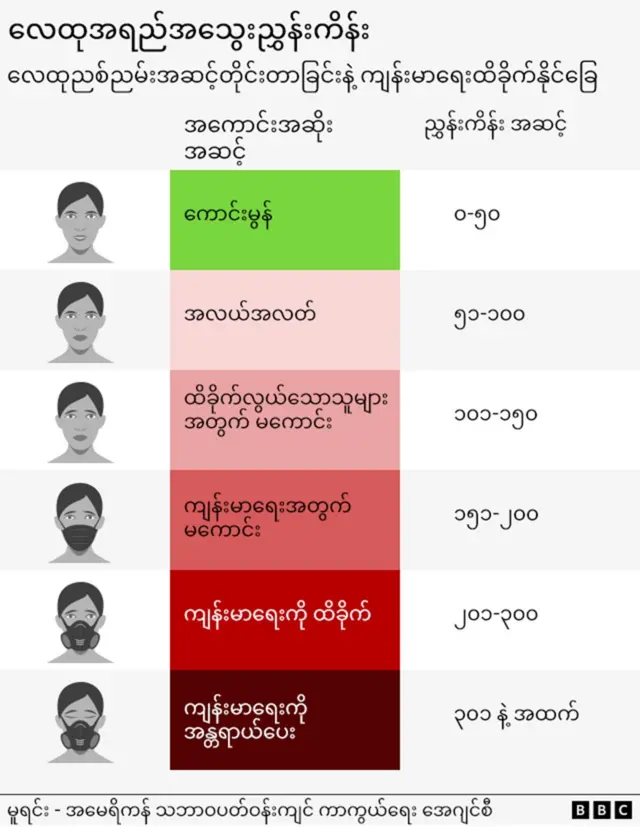 Graphic about air quality