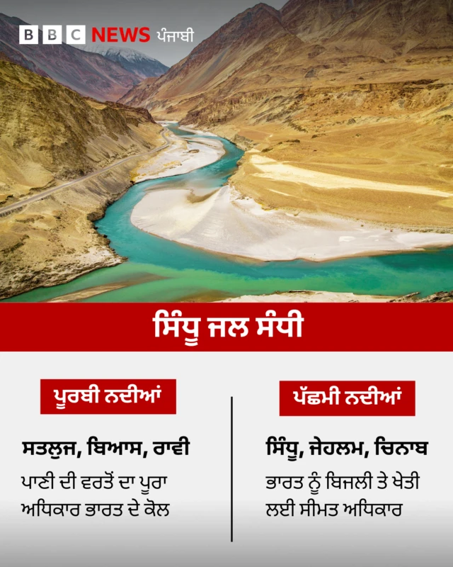 ਸਿੰਧੂ ਜਲ ਸੰਧੀ ਬਾਰੇ ਗ੍ਰਾਫਿਕਸ 'ਚ ਜਾਣਕਾਰੀ