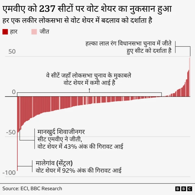 महाराष्ट्र चुनाव