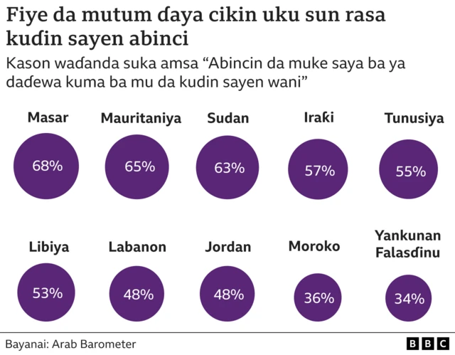 Arab Barometer