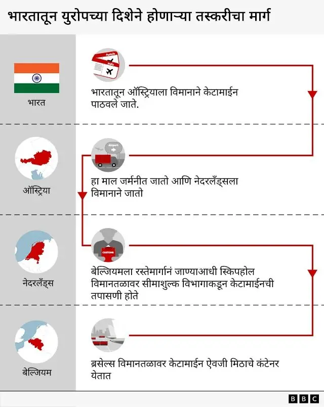 ग्राफिक्स
