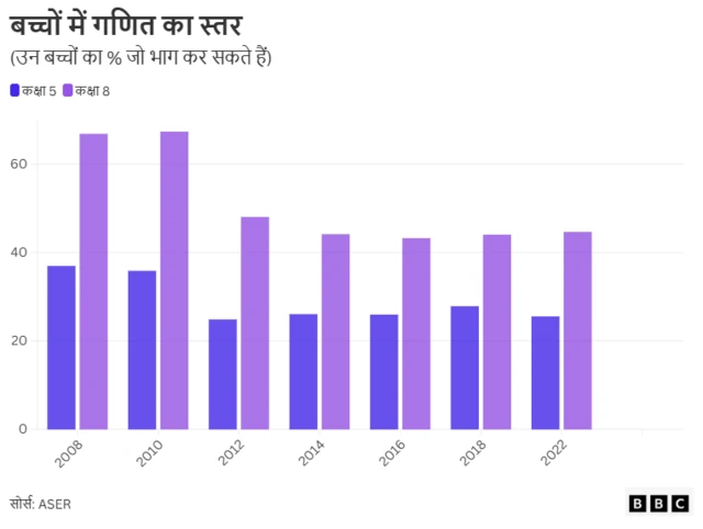 बच्चों की शिक्षा संबंधी आंकड़ें