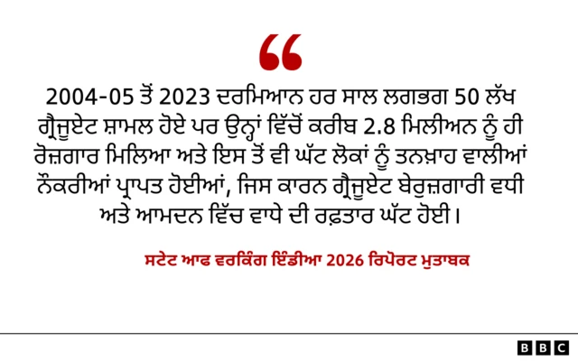 ਸਟੇਟ ਆਫ਼ ਵਰਕਿੰਗ ਇੰਡੀਆ 2026 ਰਿਪੋਰਟ ਮੁਤਾਬਕ