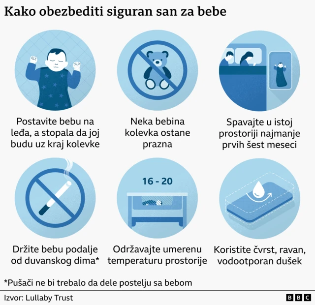 najbolji položaj za spavanje bebe
