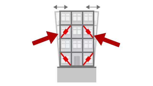 বিআরবিতে লাল অংশের মতো প্রযুক্তি বসানো হয় যেটি ঝাঁকুনি শোষণ করে।