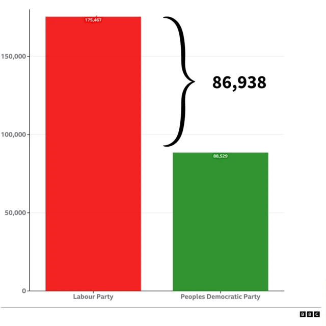 Ọnụ ọgụgụ ntuliaka Abia Steeti.