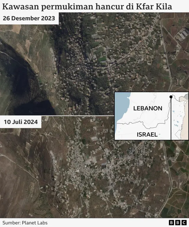 Permukiman, Kfar Kila