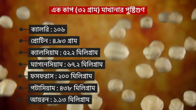 এক কাপ মাখানার পুষ্টিগুণ