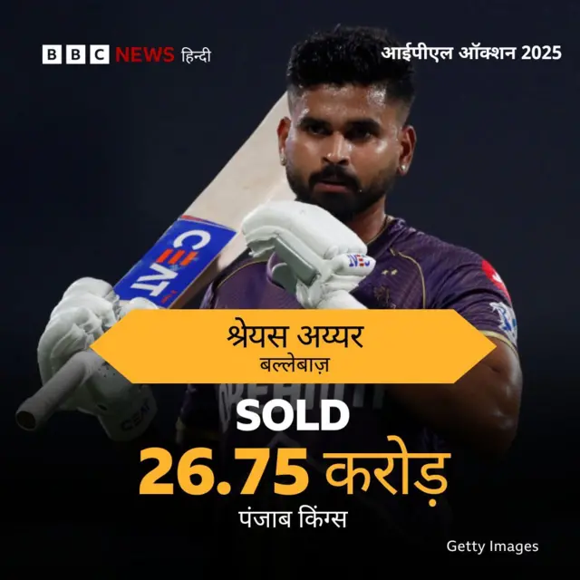 श्रेयस अय्यर.